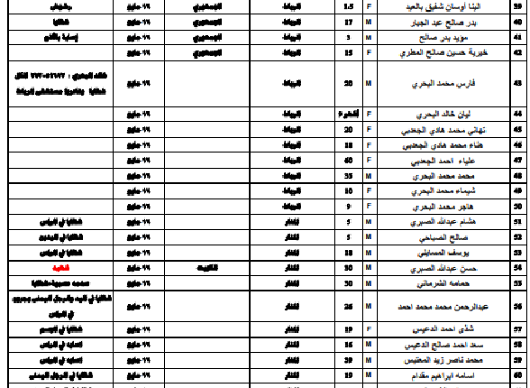 مجزرة حي الرقاص صنعاء