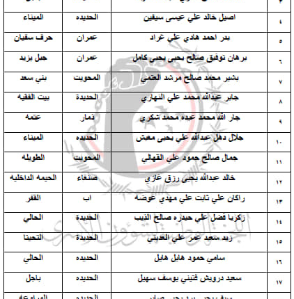 وردت الآن:كشوفات بأسماء المحررين من أسرى الجيش واللجان في جبهة الساحل