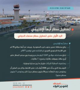 إنفوجرافيك | تعطيل مطار أبها الإقليمي الرد الأول على تعطيل مطار صنعاء الدولي