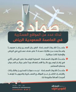 انفوجرافيك: صماد3 تقصف هدف عسكري هام في الرياض وناطق الجيش يدعو المدنيين والشركات للإبتعاد الكامل
