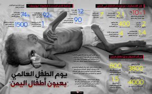 إحصائية مهولة لمأساة أطفال اليمن خلال 5 سنوات من العدوان والحصار