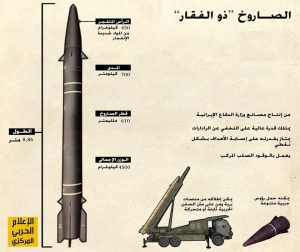 (انفوجرافيك) للصواريخ الإيرانية التي دكت قواعد أمريكية في العراق..تعرف عليها؟