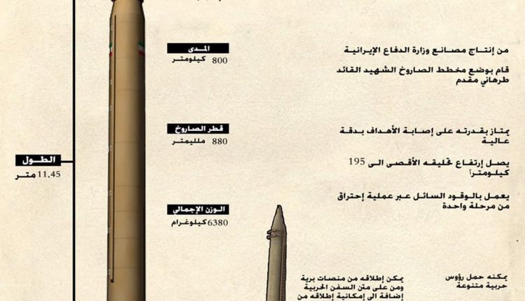 صاروخ قيام البالستي الإيراني