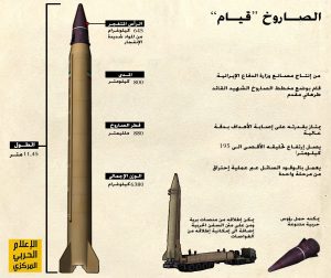 تعرف على مواصفات صاروخ”قيام” المستخدم في ضرب القواعد الأمريكية بالعراق