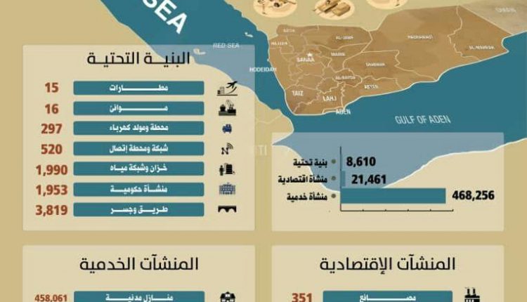 إحصائية 5 سنوات من العدوان على اليمن