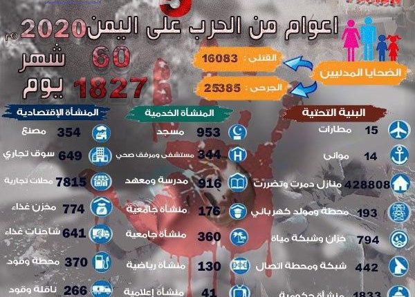 إحصائية لجرائم العدوان في اليمن5
