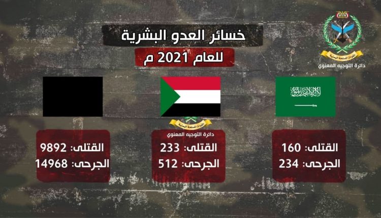 خسائر العدو السعودي الإماراتي 2021