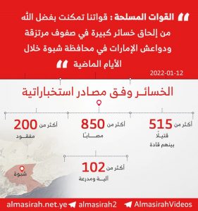 صنعاء تكشف خسائر كارثية لقتلى وجرحى ومفقودين من مليشيا الإمارات وعناصر داعش في شبوة