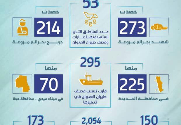 انفوجرافيك جرائم العدوان بحق الصيادين