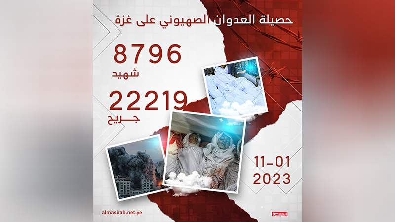 ارتفاع حصيلة العدوان الصهيوني على قطاع غزة إلى 8796 شهيداً بينهم 3648 طفلا