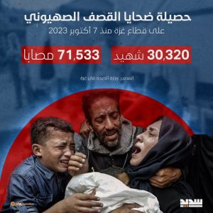 حصيلة ضحايا القصف الصهيوني على قطاع غزة منذ 7 أكتوبر.. أرقام مهولة!!