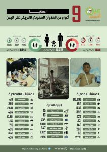 إحصائية 9 سنوات من العدوان الأمريكي السعودي على اليمن