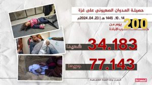 إحصائية 200 يوم من جرائم الإبادة الجماعية في غزة
