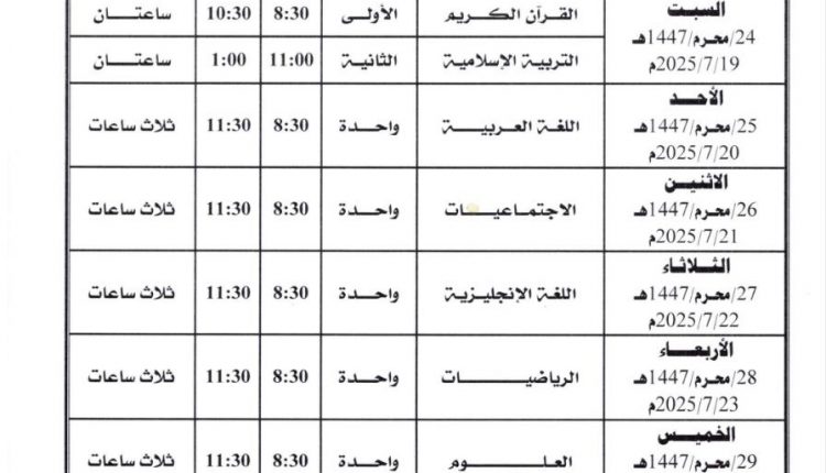 جدول اختبار المبغين