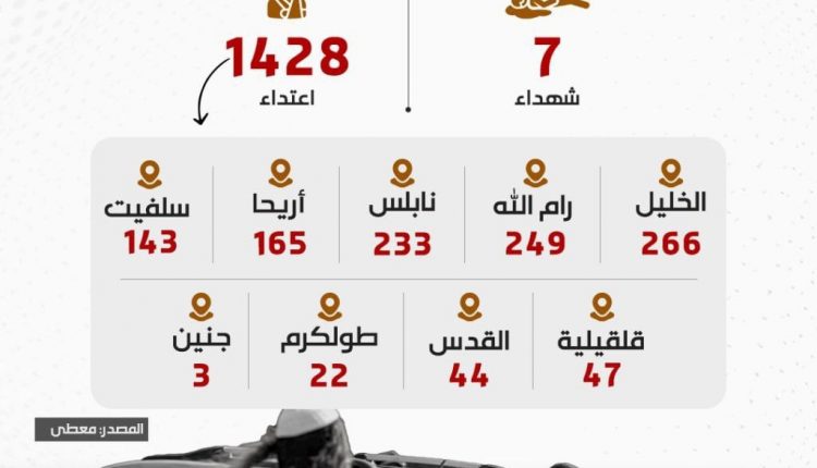 ارهاب الصهاينة