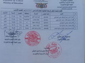 وزارة التربية تعلن نتيجة امتحانات الثانوية العامة بقسميها العلمي والأدبي(كشوفات بأسماء الأوائل)