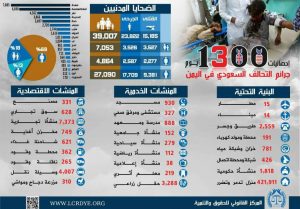 إحصائية 1300 يوم من جرائم العدوان في اليمن (انفوجرافيك بعدد من لغات العالم)