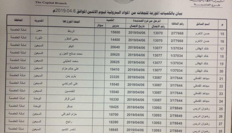 شركة النفط تنشر أسماء المحطات المليئة بالمشتقات النفطية ليوم غد الإثنين