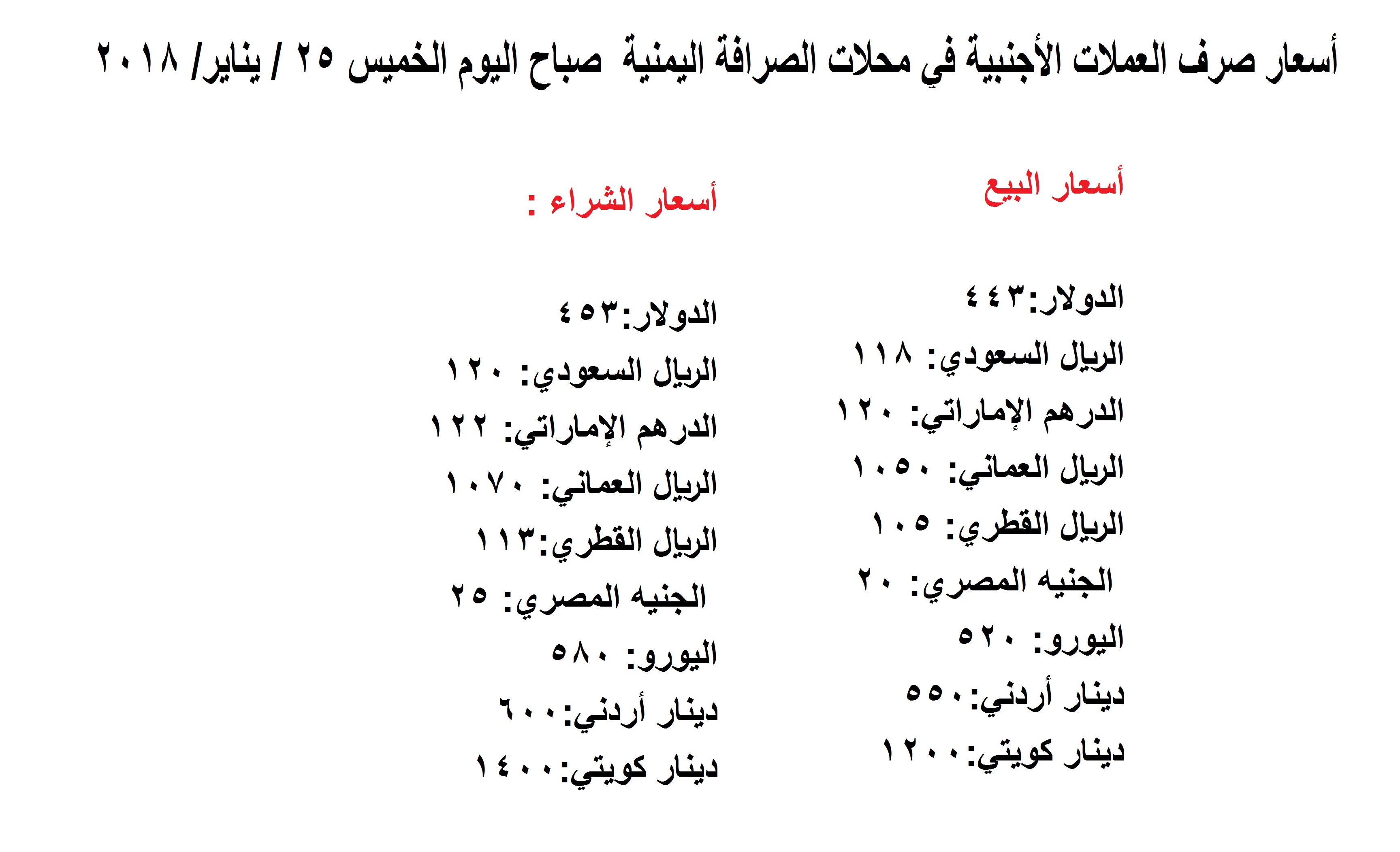 كم اليورو مقابل الريال السعودي