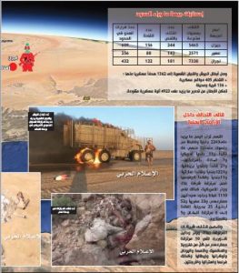 هااام: المملكةُ تغرَقُ في اليمن .. مصرع 116 ألف و305 من قوات تحالف العدوان ومرتزقتهم وتدمير 16ألف و719 دبابةً وآليةً بمختلف الجبهات..